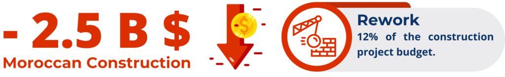 Impact of Rework In construction